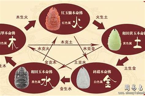 屬水的人缺什麼|何處可測五行屬水缺什麼？專業點評